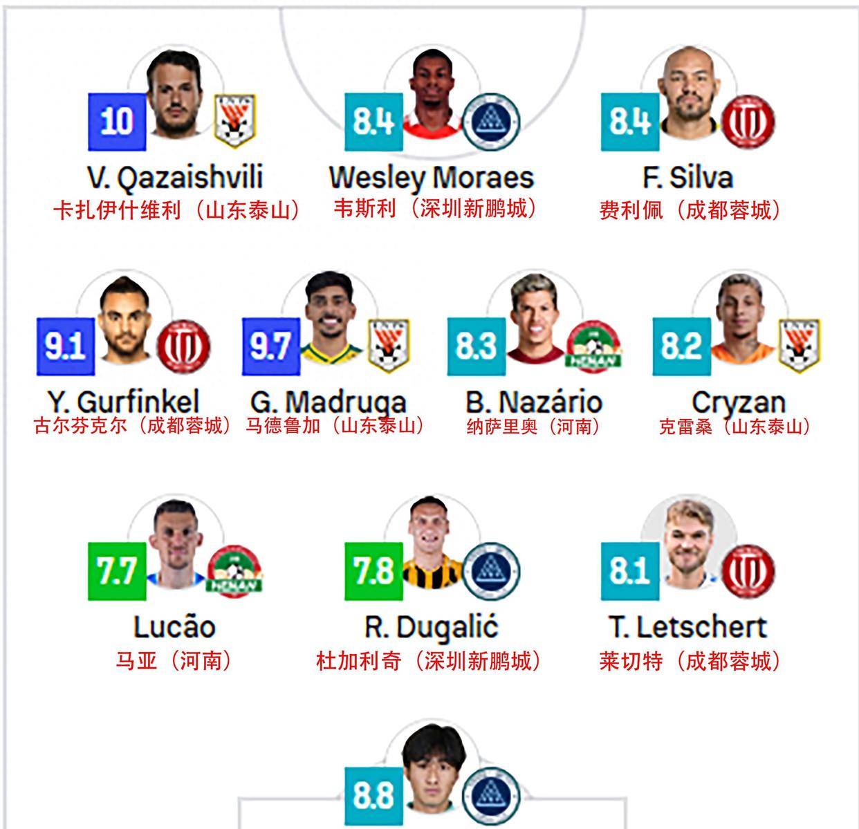 包含中超倒计时；沃尔夫斯堡关键战外线爆发；细节引发关注；媒体盛赞；资深球员宣示担当的词条-开云kaiyun彩票